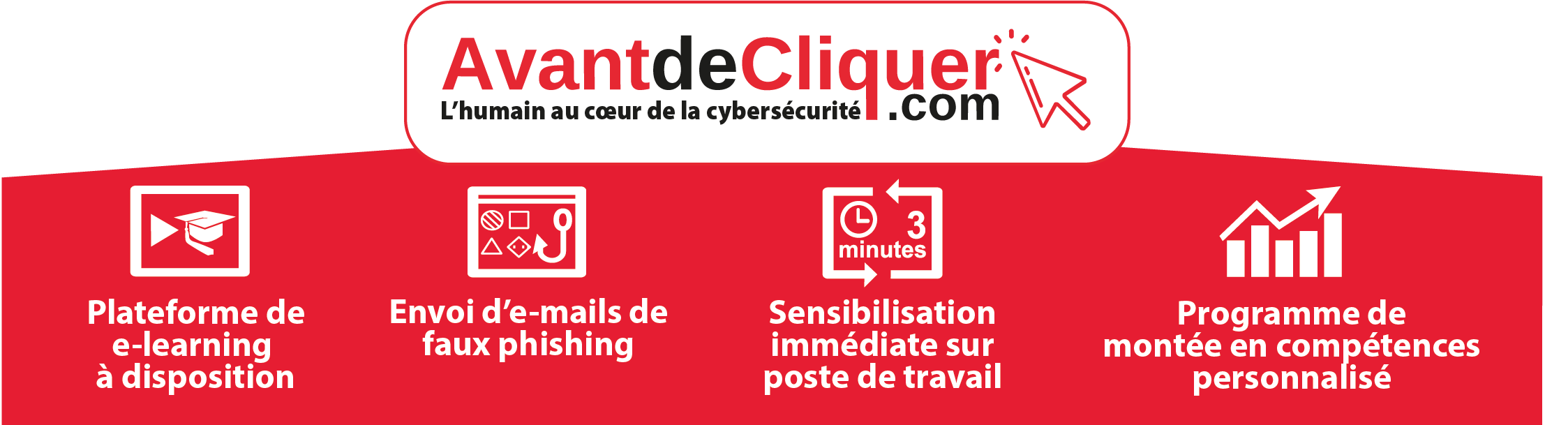 Bannière 4 étapes Avant de Cliquer