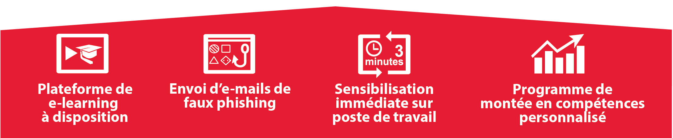 FLYER_bannière 4 Bannière 4 étapes Avant de Cliquer