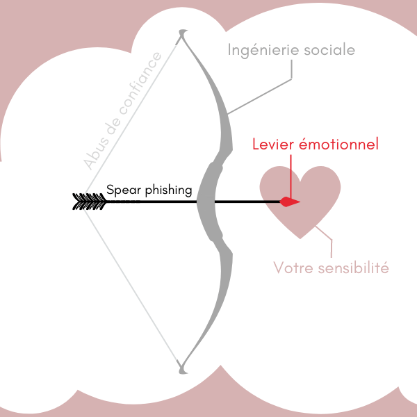 Quand les hackers jouent les Cupidons Quand les hackers jouent les Cupidons