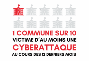 1 collectivité sur 10 a été victime d'une cyberattaque au cours des 12 derniers mois