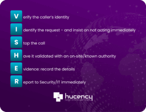 Acronym VISHER explained by Hucency: Verify, Identify, Stop, Have it validated, Evidence, Report.