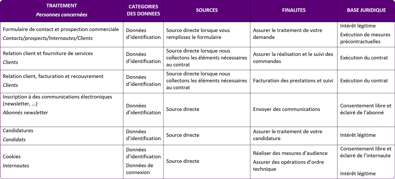 Quali sono i dati trattati...